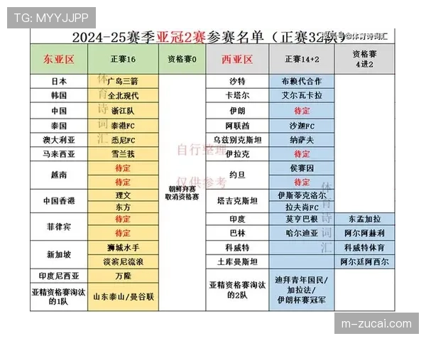 亚冠联赛阶段东西亚区各自进行 前八名晋级淘汰赛阶段